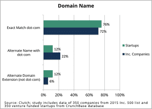 domain_name_2015