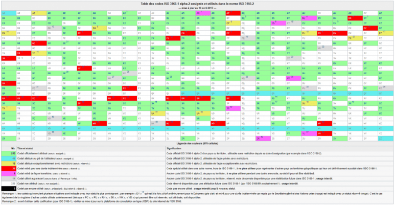 Table des codes ISO 3166-2
